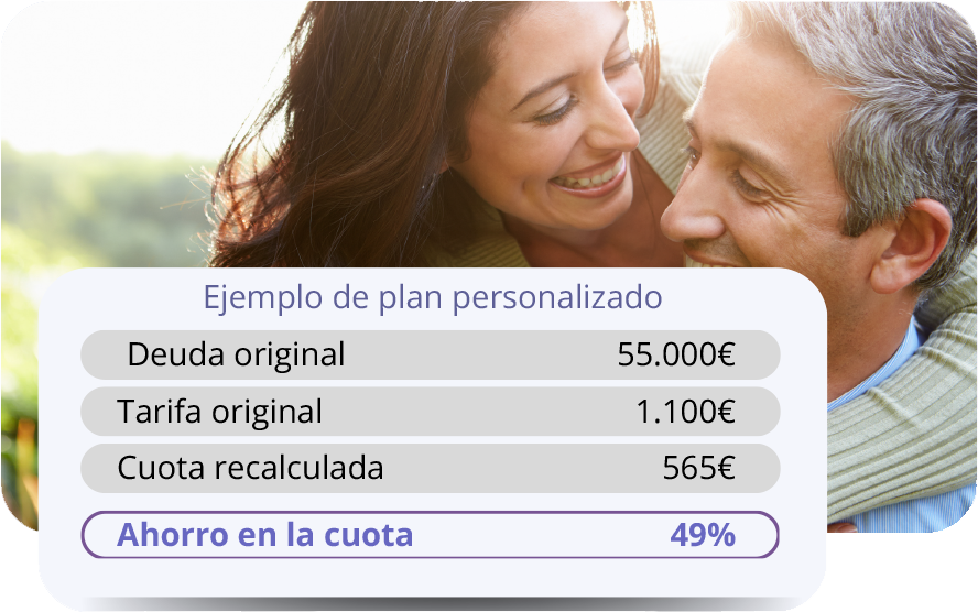 Price of Alivio Financiero